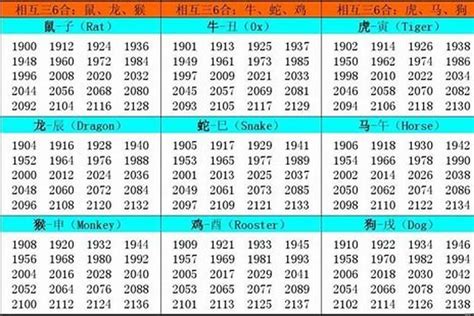 1957年 生肖|1957年是什么生肖年 57年出生的人属什么